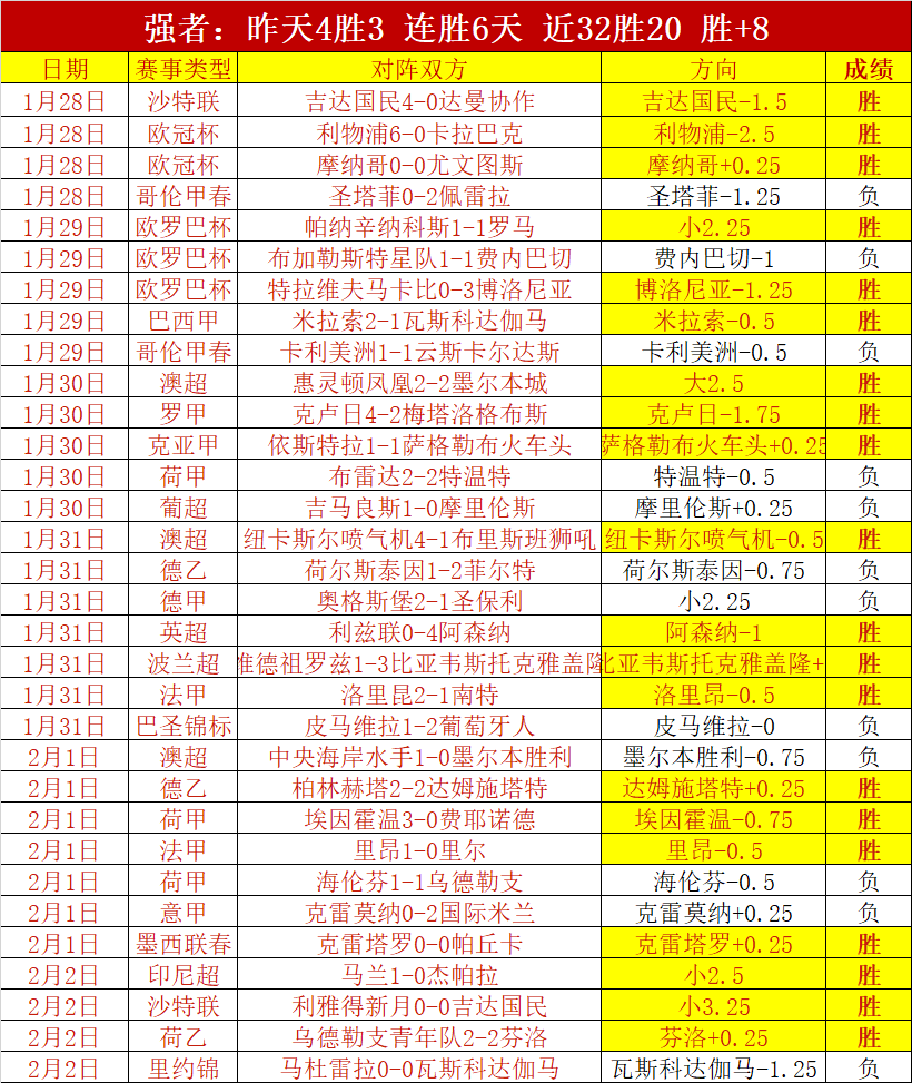 利雅得胜利,国王杯,强梦碎,澳门新葡京,澳门新葡京娱乐城,澳门新葡京官网,澳门新葡京线上平台