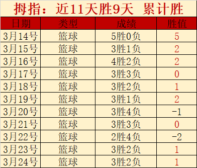 临界值解析,黄蜂对阵灰,熊比赛分析,澳门新葡京,澳门新葡京娱乐城,澳门新葡京官网,澳门新葡京线上平台