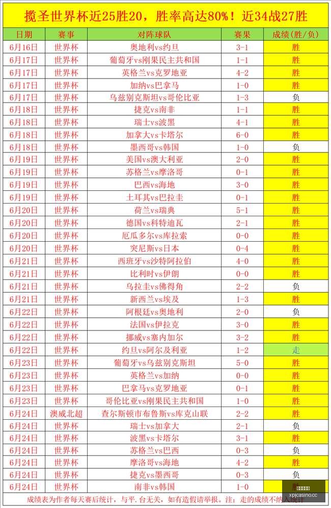 赛事前瞻,今日焦点战,不容错过的,澳门新葡京,澳门新葡京娱乐城,澳门新葡京官网,澳门新葡京线上平台