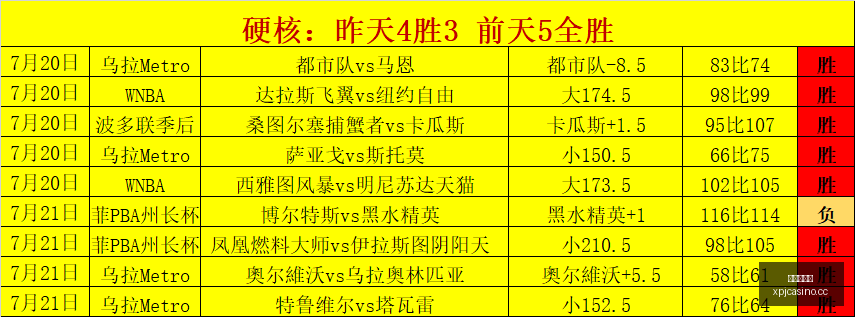 科里蒂巴客,克克鲁塞罗,独家前瞻指,澳门新葡京,澳门新葡京娱乐城,澳门新葡京官网,澳门新葡京线上平台