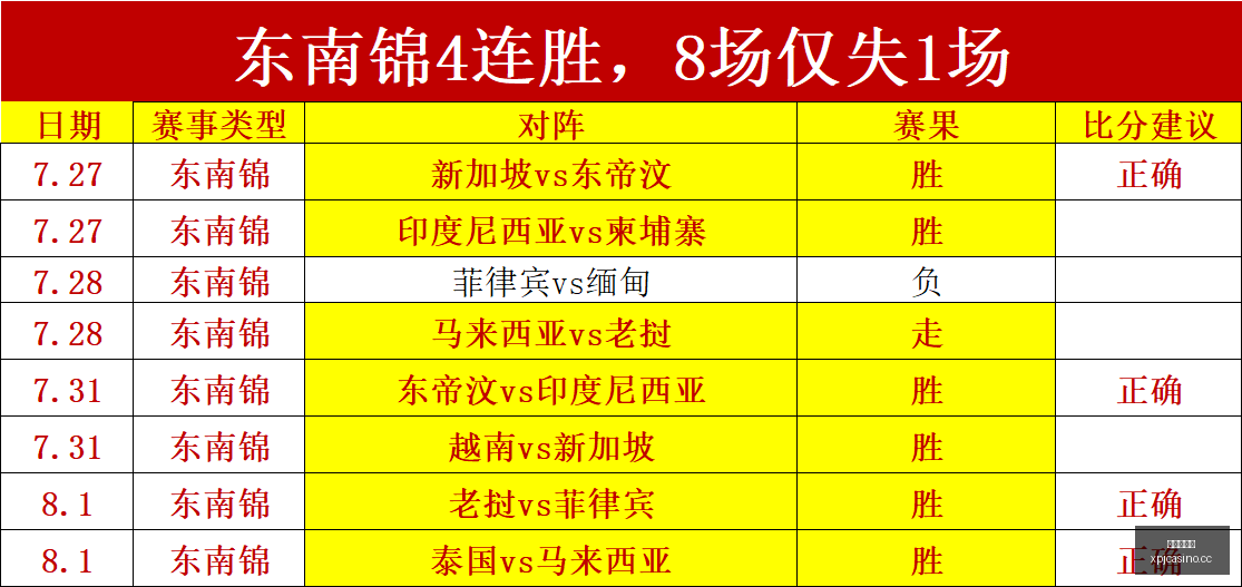 新葡京娱乐,澳门新葡京,数据冲到,澳门新葡京,澳门新葡京娱乐城,澳门新葡京官网,澳门新葡京线上平台