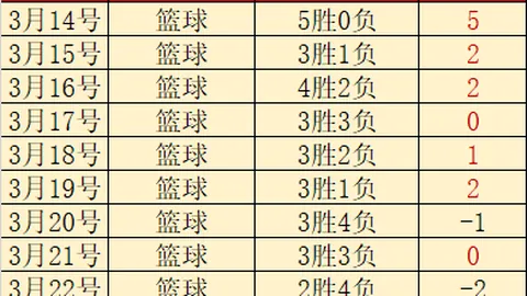 NBA临界值解析：黄蜂对阵灰熊比赛分析